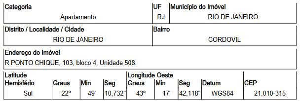 Apartamento no Cordovil